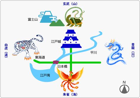 風水 四神|【四神相応之地】風水によって決められた4つの神。京都の市心。